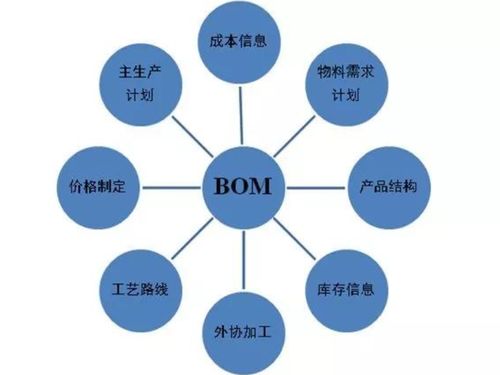 橙色云CRDE智橙PLM 以物料清單協同管理與安全軟件開發，驅動制造企業精益管理新范式